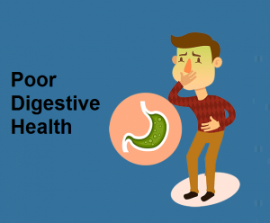 Poor Digestive Health