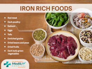 Iron Rich Foods_Dr. Suchita Deshmukh1